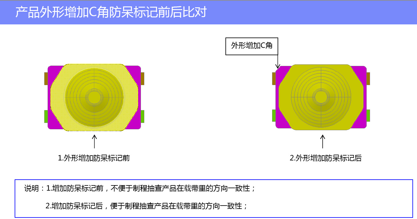 解鎖輕觸開關(guān)隱藏技能